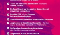 Responsabilité et justice : un chemin de crête pour le budget Responsabilité et justice : un chemin de crête pour le budget