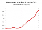 Inflation et projet de loi de finances 2024