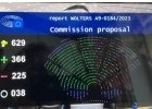 Adoption de la position du Parlement européen sur le devoir de vigilance des entreprises multinationales !