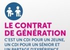 Examen du contrat de génération à l'Assemblée Nationale