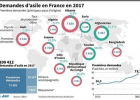 Projet de loi « migrants »