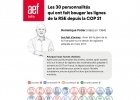Parmi les 30 personnalités qui ont fait bouger la RSE !