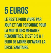 Etat de la pauvreté en France en 2022 Etat de la pauvreté en France en 2022