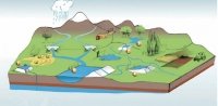 Les méga-bassines sont-elles des solutions viables face aux sécheresses ? Les méga-bassines sont-elles des solutions viables face aux sécheresses ?