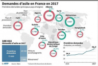 Projet de loi « migrants »