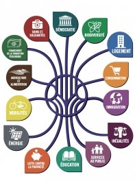 Budget 2026 : les propositions du pacte du pouvoir de vivre