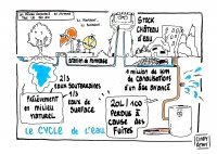 1 litre d'eau sur 4 perdu