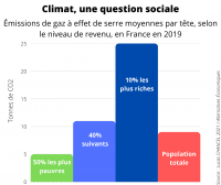 COP26 : un pacte de justice environnementale et sociale