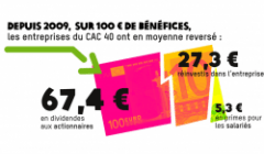 La valeur en partage La valeur en partage