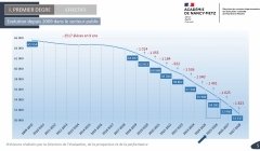 Carte scolaire : alerte démographique