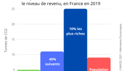 COP26 : un pacte de justice environnementale et sociale